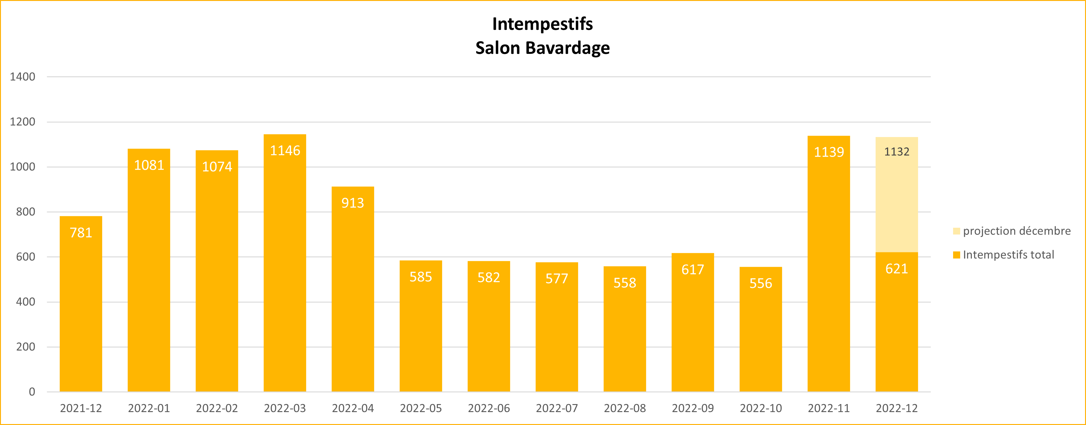 Graphe Intempestifs Bavardage